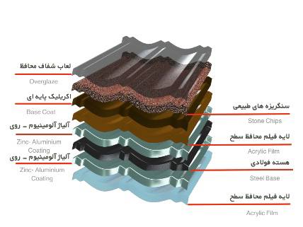 مزایای سقف های کینگستون